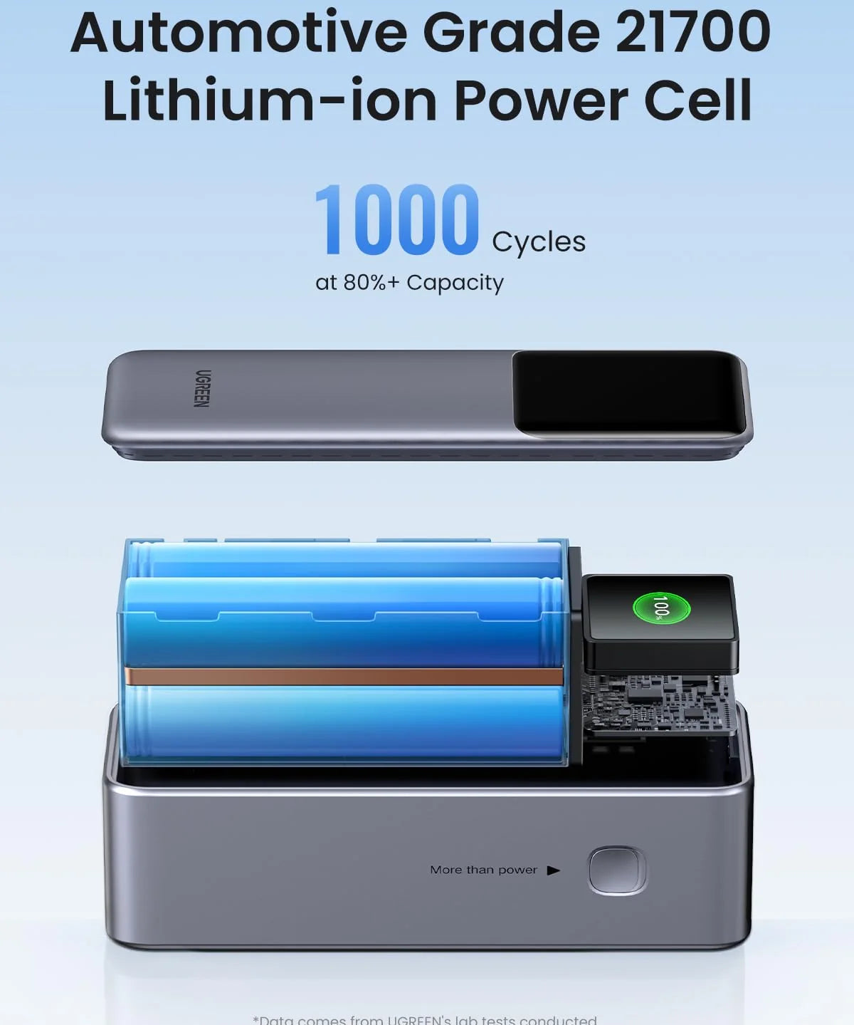 ugreen-nexode-power-bank-25000mah-200w-153630_jpg.webp